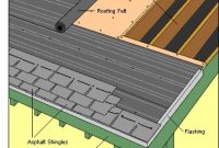Reshingling Your Roof: A Beginner’s (Safe) Guide