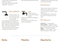 Bathroom Cleaning Checklist and Quick Guide