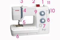 Sewing Machine Basics: A Guy’s (and Gal’s) Guide to Stitches & Seams

Crafting Confidence: Mastering Stitches and Seams for Everyone