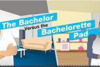 Infographic: Designing for Him vs. Her
