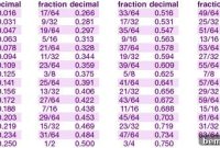 Simple Fractions to Decimals Guide for DIYers