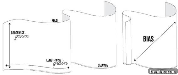 Fabric Grainlines from Isn't That Sew: Understanding Fabric Structure