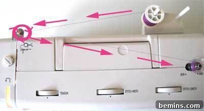 Sewing Machine Basics: A Guy's (and Gal's) Guide to Stitches & Seams Crafting Confidence: Mastering Stitches and Seams for Everyone 4 A sewing machine showing the needle and thread