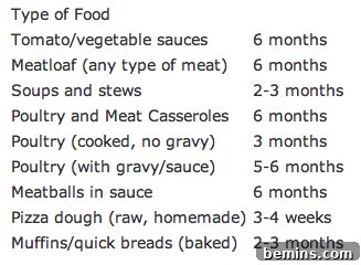 Frozen Food Timetable