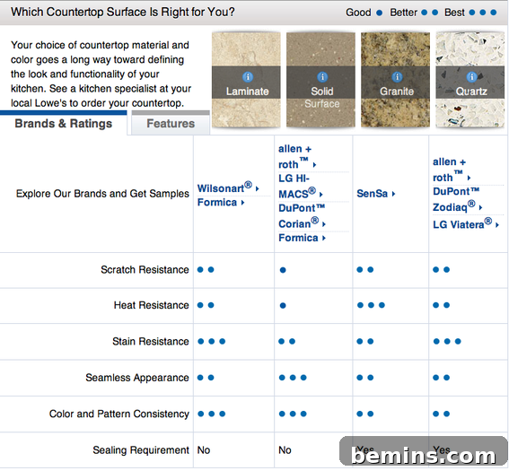 Mind-Blowing Kitchen Facts You Won't Believe 3 Countertop Comparison Chart
