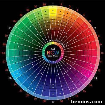 Complementary Colors