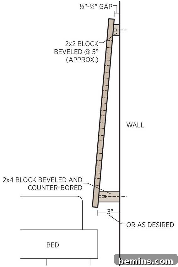 Crafting a Chic Headboard: A Plywood DIY Project 5 Mounting Cleats for Plywood Headboard