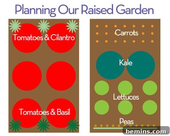 Raised Bed Revolution: Square Foot Gardening on a Grand Scale 3 Raised Bed Garden Plans
