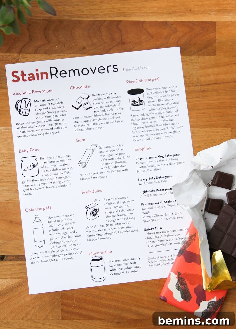 Detailed stain removal guide steps