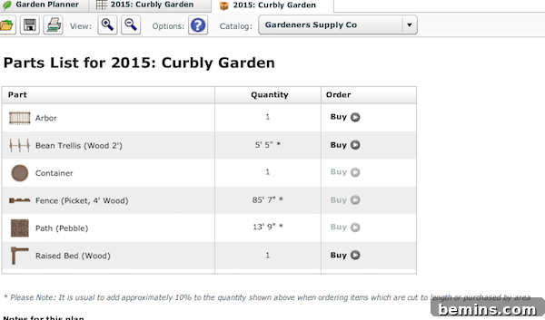 Parts list in Mother Earth News Garden Planner.