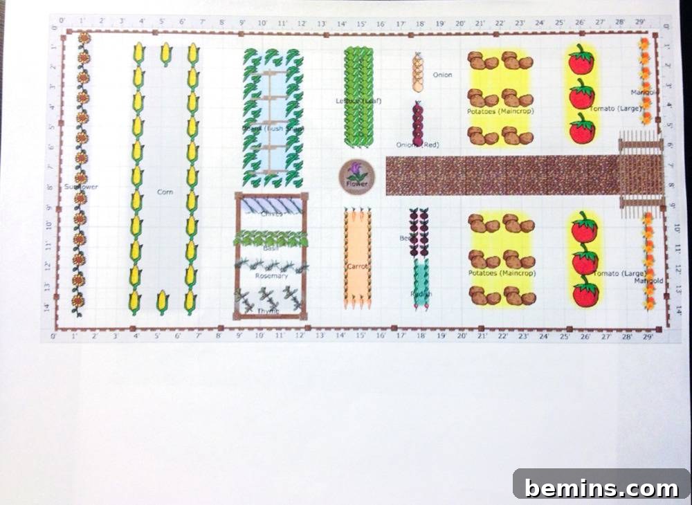 Mother Earth News Garden Planner printout.