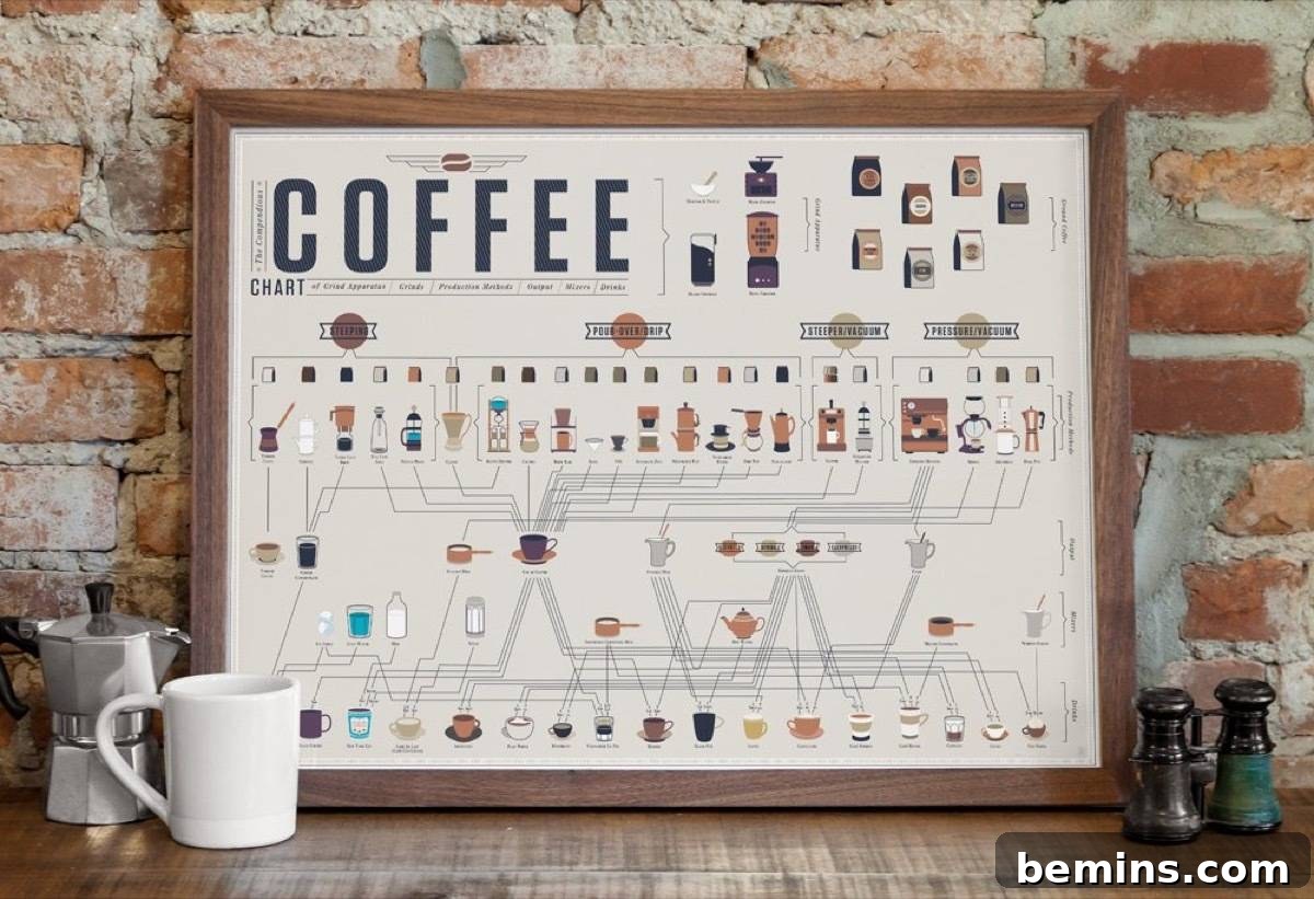 Brewtiful Gifts: A Coffee Lover's Delight 4 Coffee chart