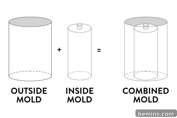 DIY concrete planter molds diagram